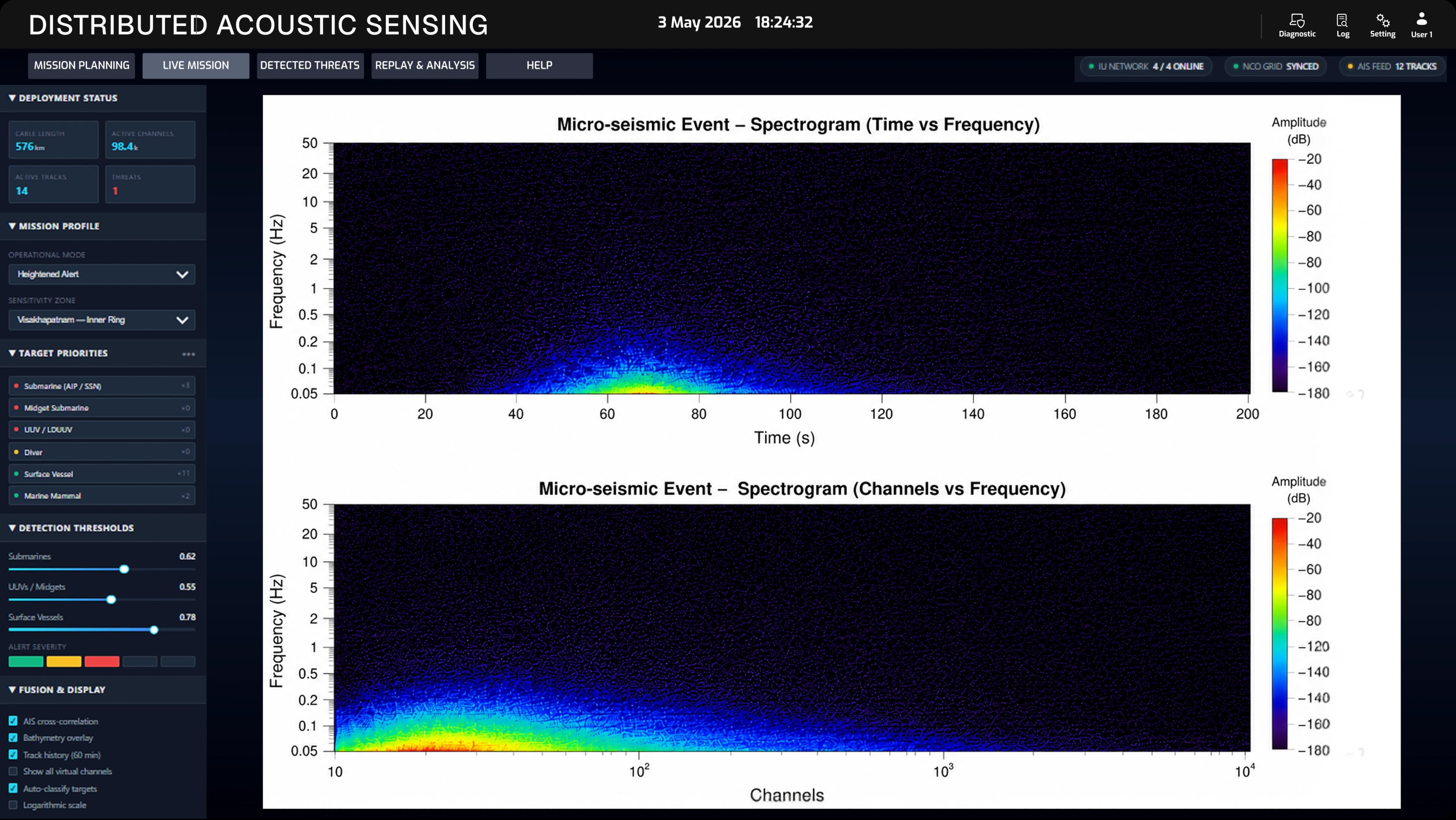 Seismic & Oceanographic Monitoring